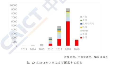 如何使用TPWallet将币安链资产转移到波场链：详细指南