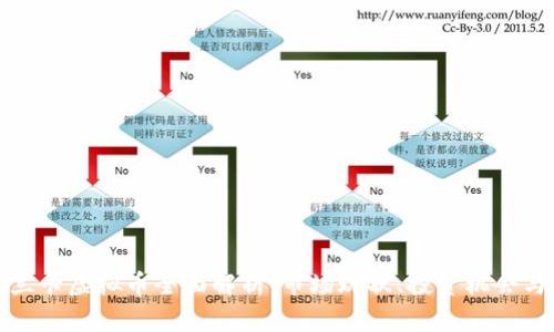 斯里兰卡虚拟币全面解析：市场现状、投资机会与风险