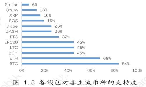 虚拟币封堵：全面解析及未来展望